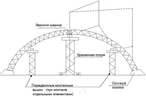 Монтаж трёхшарнирных арок