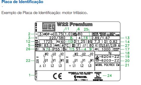 Dados da Placa do motor Motores trifásico