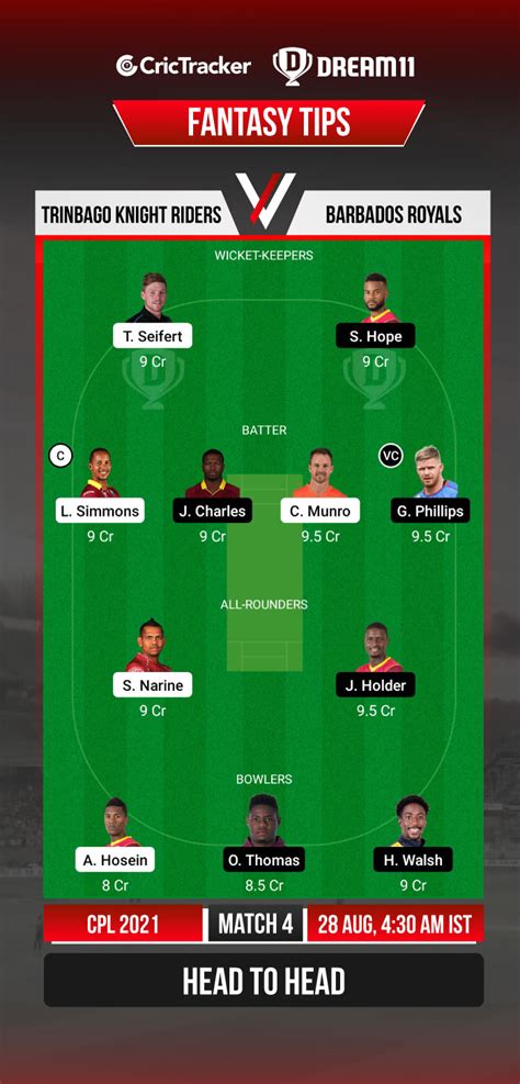 TKR Vs BR Dream11 Prediction Fantasy Cricket Tips Playing 11 Pitch