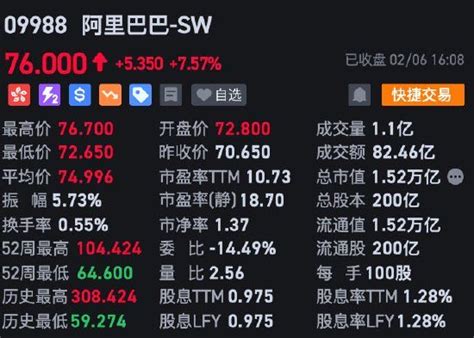 收评：港股大反攻！恒指大涨超4 恒生科指暴涨近7半导体、科技股领涨新浪财经新浪网