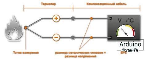 Схема термопары для ардуино