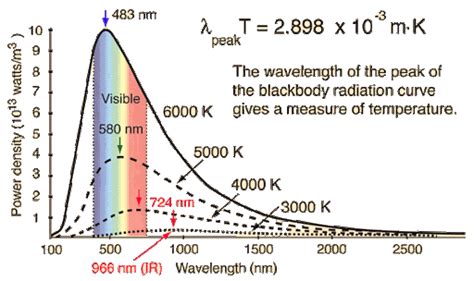 How Do Scientists Determine The Temperature Of The Stars Trillions Of