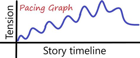 Narrative Balance A Pacing Necessity Florida Writers Association