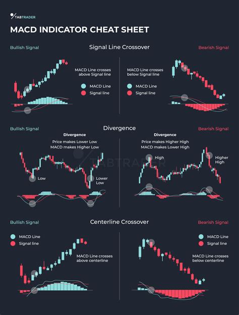 Entendiendo el MACD una guía para el indicador TabTrader