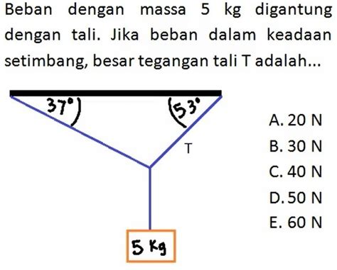 Soal Kesetimbangan Partikel Bab Dinamika Rotasi Dan Kesetimbangan