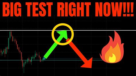 BIG TEST RIGHT NOW TSLA SPY NVDA AAPL QQQ COIN META AMZN