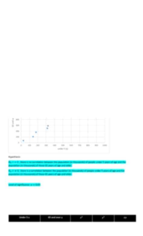 Pearson's Product Moment Coefficient