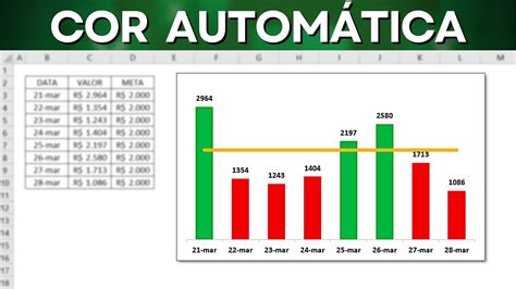 Como Fazer Gr Fico De Metas Que Muda De Cor Autom Ticamente Na Planilha