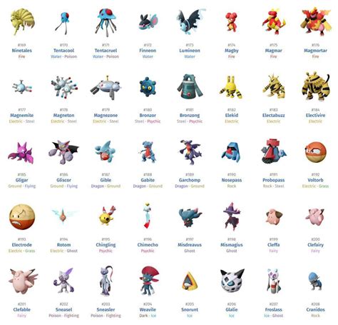 How Many Pokemon Are In Pokemon Legends Arceus Wepc