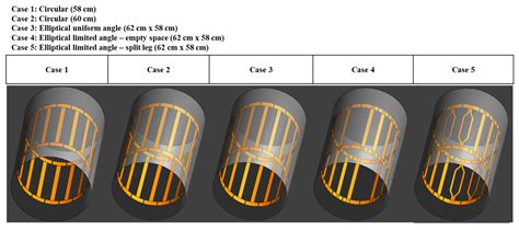 Applied Sciences Free Full Text Design And Implementation Of Split