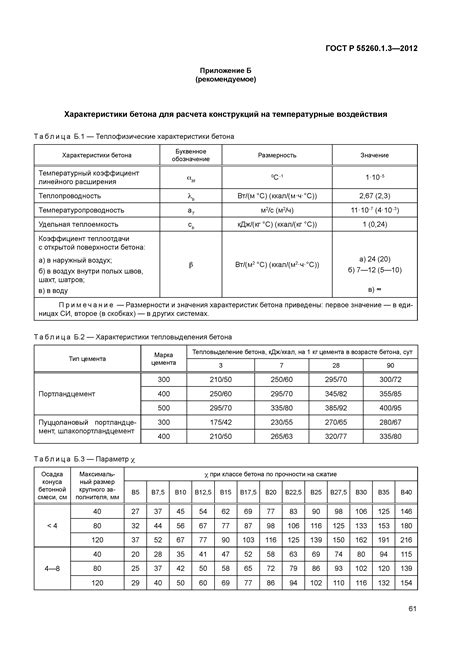 Расшифровка марки бетона: расшифровка. Классы и марки бетона