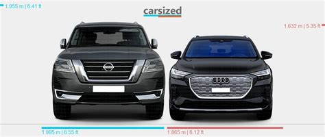 Dimensions Nissan Patrol Present Vs Audi Q E Tron Present