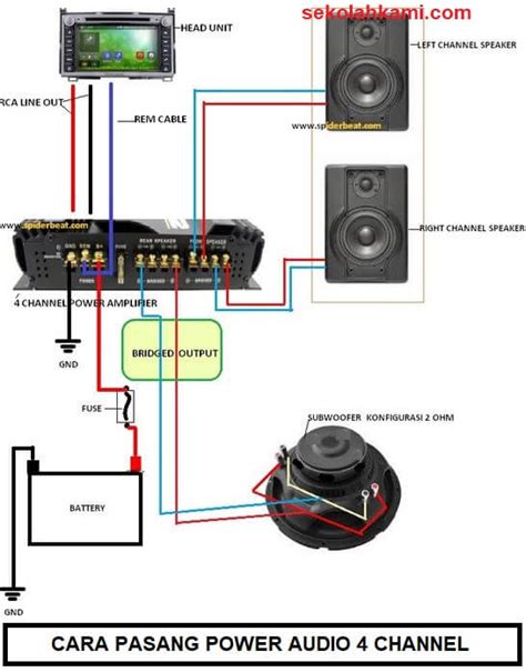 Cara Pasang Audio Mobil Homecare