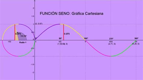 Funci N Seno Gr Fica Cartesiana Youtube