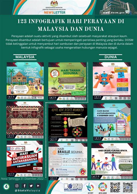 Dosm On Twitter Dikongsikan Newsletter Dosm Bks Series