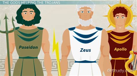 Role Of The Gods In The Iliad Lesson