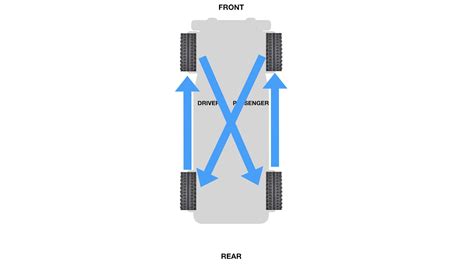 Jeep Wrangler JL DIY Tire Rotation - CheaperJeeperTV