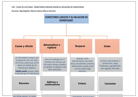 Mapa Conceptual De Conectores Logicos Donos Porn Sex Picture Hot Sex