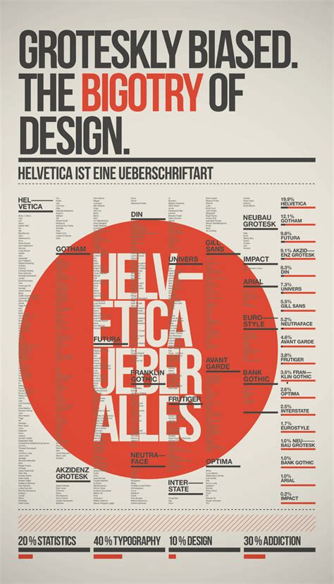 Graphic Design By Ryan Atkinson Looks Like Good Design