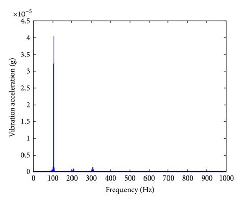 Intermediate Shaft Spectrum Diagram Download Scientific Diagram