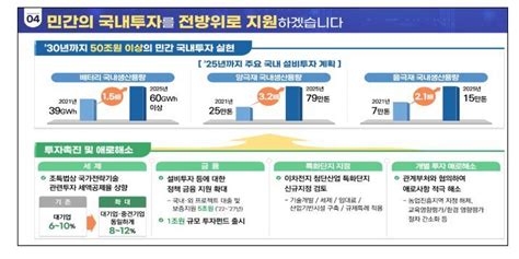 K 이차전지 2030년까지 세계 점유율 40 달성50조α 투자