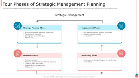 Phase Strategy Assessment Model Presentation Graphics Off