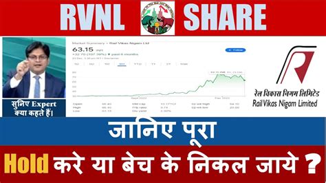 RVNL Share Latest News RVNL Share News RVNL Share Price Target