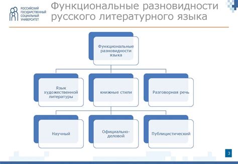 Функциональные разновидности русского литературного языка - online ...