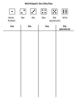 Review of German Nouns, Pronouns and Cases by Frau Leonard | TpT