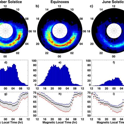 Ac Northern Hemisphere Polar View Of The Trough Occurrence Rate