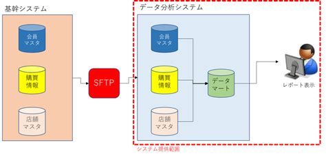 sidigital