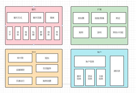 架构训练营 第一周作业 Infoq 写作平台