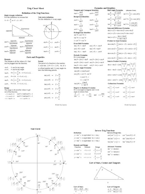 Trig-Cheat-Sheet-Reduced | PDF