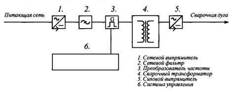 Обзор стандартной схемы сварочных аппаратов инверторного типа