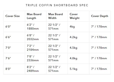 Ocean And Earth Triple Shortboard Coffin Boardbag