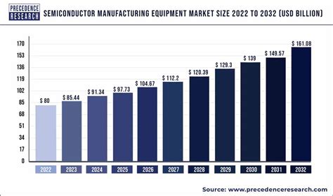 Semiconductor Price Trends 2024 - Kaile Marilee