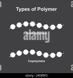 Conception scientifique de types de structures polymères Homopolymères