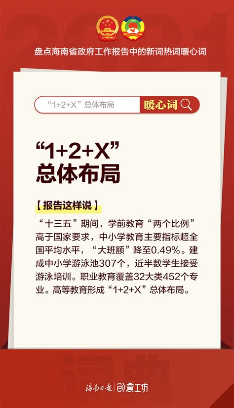 20张海报带你读懂海南省政府工作报告中的新词热词暖心词 封面新闻