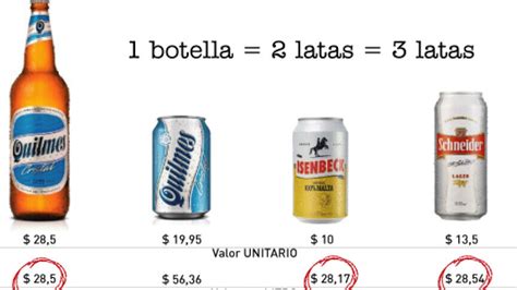 Cuánto engorda una lata de cerveza Todo Engorda