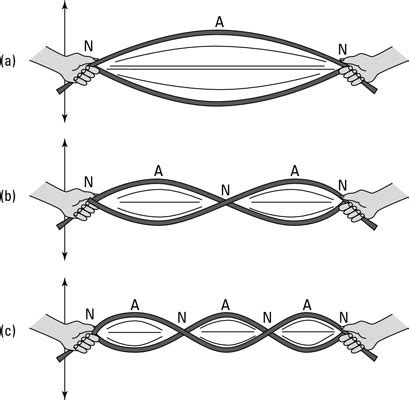 quantum mechanics - What is "quantization"? Give one example - Physics ...