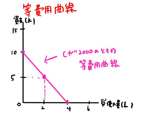 qgdtmr
