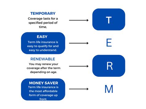 Term Life Insurance - A.L. Johnson Life Insurance Agency