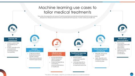 Machine Learning Use Cases To Tailor Medical Treatments Leveraging