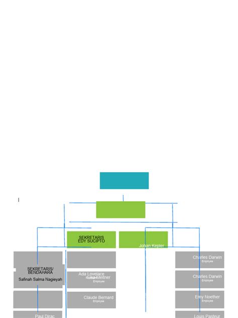 Free Organizational Chart 2 | PDF