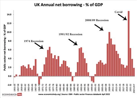 The Difference between Deficit and Debt - Economics Help