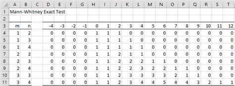 Mann-Whitney Exact Test | Real Statistics Using Excel