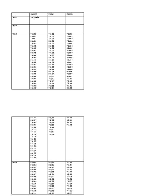 Curriculum Map For Mathematics | PDF | Numbers | Area