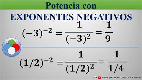 Potencias Con Exponentes Negativos Youtube