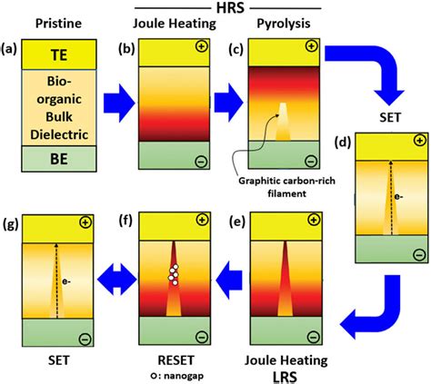 A Series Of Schematics Illustrating The Thermochemical Process Of Download Scientific Diagram