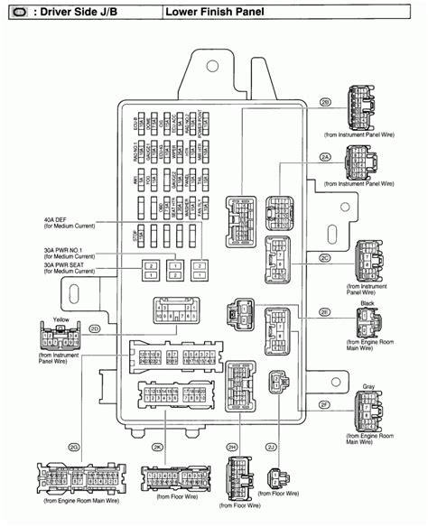 Camry Fuse Box Diagram Under Dash